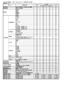 基本コース 身長・体重測定・心拍数・BMI・腹囲 問診・血圧測定