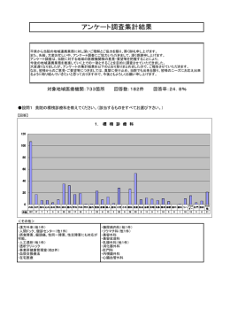 アンケート調査集計結果