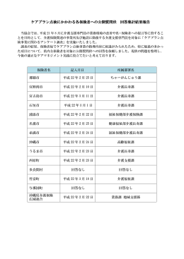 ケアプラン点検にかかわる各保険者への公開質問状 回答集計結果報告