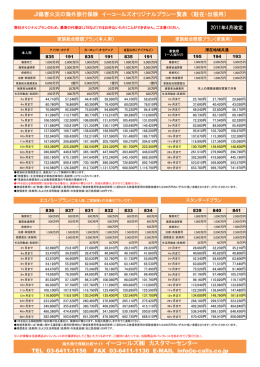 海外旅行保険比較サイト イーコールズ   カスタマーセンター