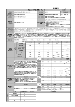 事業番号 平成26年行政事業レビューシート