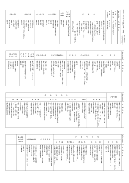 タイムカプセル収納品目一覧表（PDF）