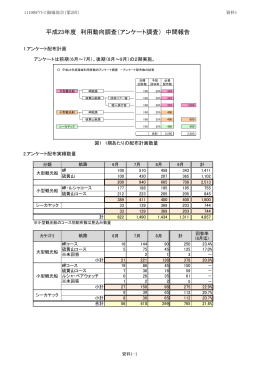 アンケート調査結果 - 知床データセンター