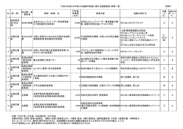 事業一覧 - 静岡県