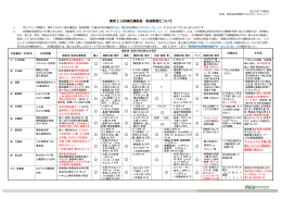 東京23区緑化 東京23区緑化 京