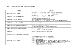 交付申請書（PDF：70KB）