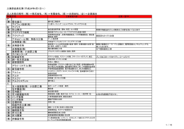 （平成24年4月1日～） 法人形態の略号：（株）
