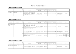 環境目的目標・実施計画一覧表