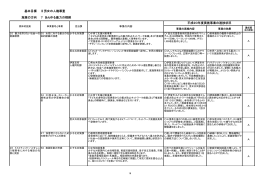 基本目標 Ⅱ男女の人権尊重 施策の方向 7 あらゆる暴力の根絶 平成20