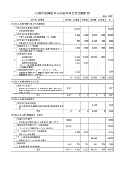 札幌市出資団体内部留保資金等活用計画