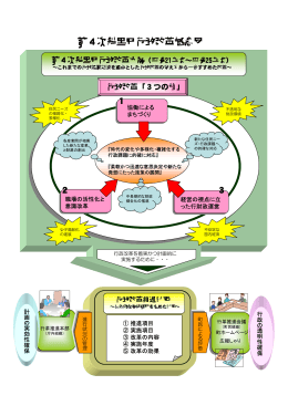 第4次斜里町行政改革概念図 （PDF形式447KB）