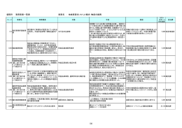 d.地域資源をいかした観光・物産の振興（PDF 31.3KB）