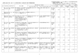 (都市整備領域編)（PDF形式 448キロバイト）