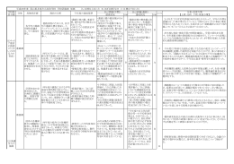 平成26年度 学校評価書 別紙自己評価（PDF）