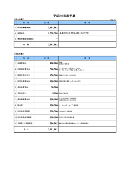 平成26年度 福祉系大学経営者協議会予算報告