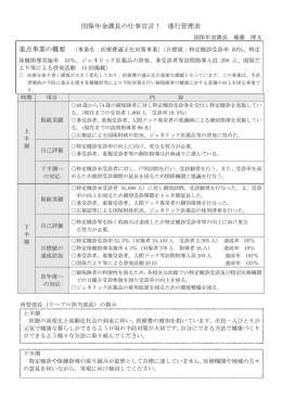 国保年金課長の仕事宣言！ 進行管理表
