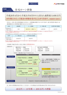 住宅ローン控除