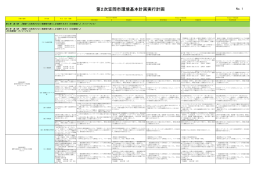平成27年度環境基本計画実行計画 [PDFファイル／780KB]