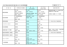 次世代育成支援対策行動計画における目標事業量（PDF：10KB）