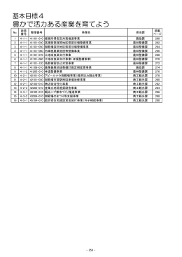 豊かで活力ある産業を育てよう