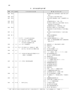 1） 日本水産学会年表