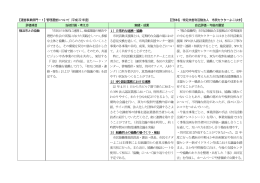 【運営事業部門－1】管理運営について（平成22 年度） 【団体