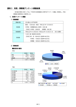 資料3 市民・事業者アンケート調査結果 [PDFファイル／568KB]