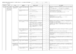 運営情報：特定施設入居者生活介護（外部サービス利用型）（有料老人