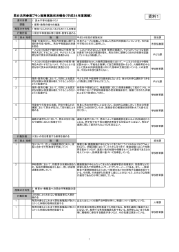 （平成24年度実績）（PDF：238KB）
