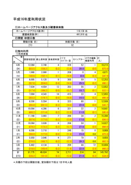 平成16年度利用状況