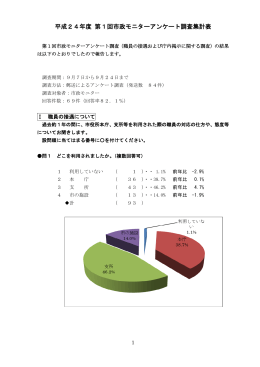 平成24年度 第1回市政モニターアンケート調査集計表