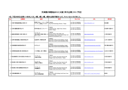 天津展示商談会2012（大阪）来日企業リスト（予定）