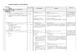 実施内容評価表