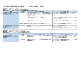 米沢市男女共同参画基本計画〈改訂版〉 「平成26年度実施