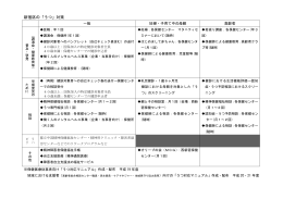 資料5-2 [PDF形式：123KB]