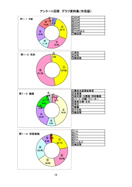 資料1 市民事業者アンケート集計結果の報告