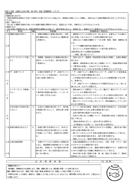 Page 1 平成22年度 広島市立上安小学校 第 学年 言語・数理運用科