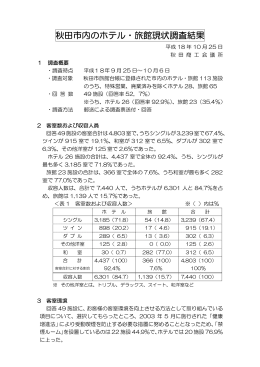 秋田市内のホテル・旅館現状調査結果（平成18年度）
