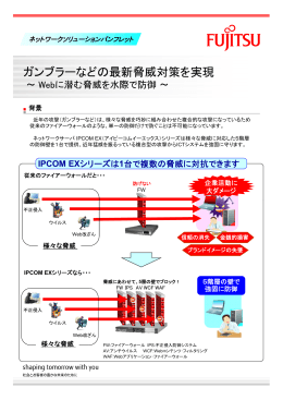 ガンブラーなどの最新脅威対策を実現 - ネットワーク