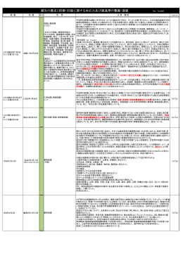 被災の歴史と防御・回復に関する対応力及び諸基準の整備・進展