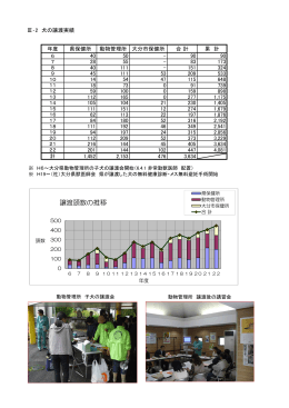 22年度 [PDFファイル／824KB]