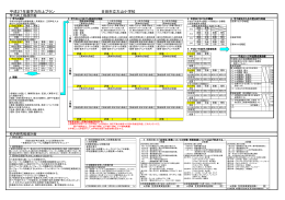 H27大山小 学力向上プラン - 大分県教育委員会 学校ホームページ