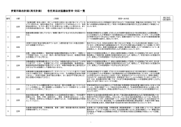 伊賀市総合計画（再生計画） 各住民自治協議会答申・対応