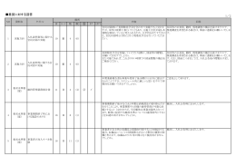 実施方針等に関する質問・意見に対する回答 （785kbyte）