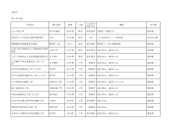 2015.04.09 常総市