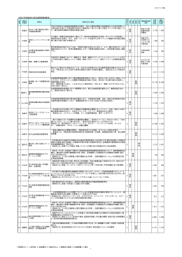 平成27年度交付状況一覧