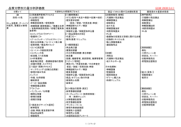 卸売り、小売、自動車修理