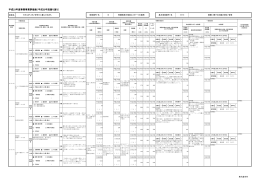 16-01 健康に関する知識の普及・啓発 （PDF 407.2KB）