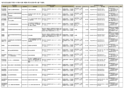 平成24年度発注見通し・契約情報（PDF：20.8KB）