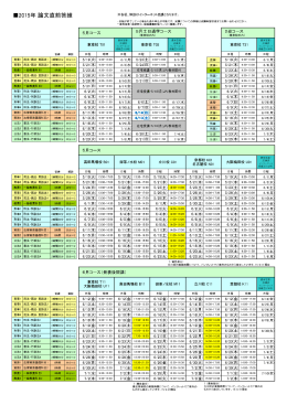 2015年 論文直前答練